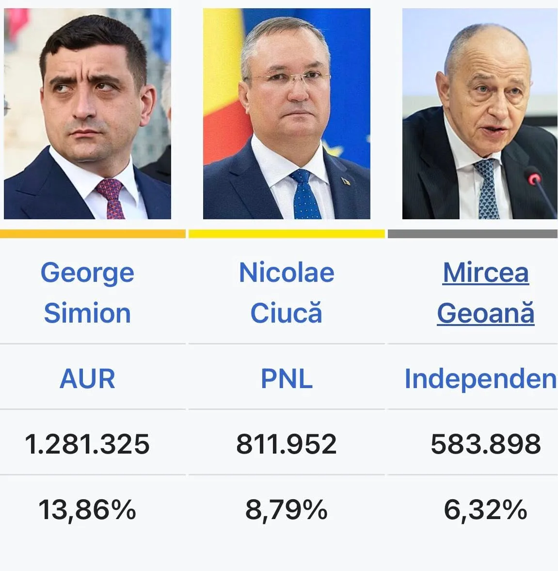 Un An de foc. Bătălia cu Sistemul