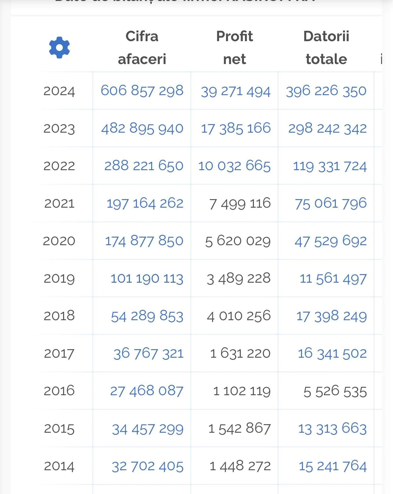 Ați ținut minte numele RASIROM, da?
