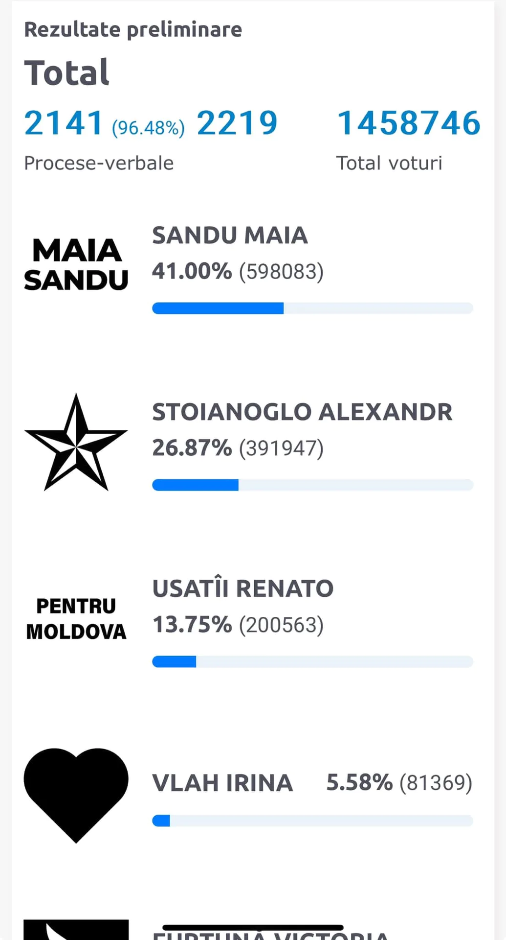 Totuși va trece.